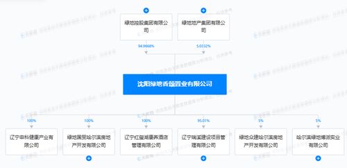 违规交付隐患大 绿地国贸哈尔滨房地产因未组织消防验收被罚，敲响住宅安全警钟