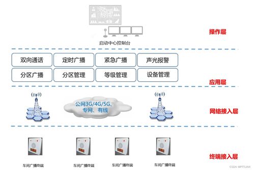 工厂应急广播系统解决方案 专业平台软件开发，保障安全生产