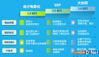 致远协同解决方案 赋能白酒行业数字化转型，助力弯道超车