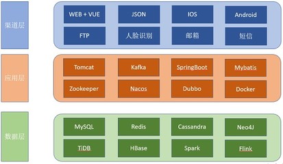 个人征信产品开发 方法、流程与合规考量
