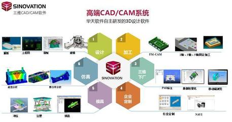 华天软件SINOVATION荣获“2018好设计”银奖，国产三维CAD/CAM软件的突破之路