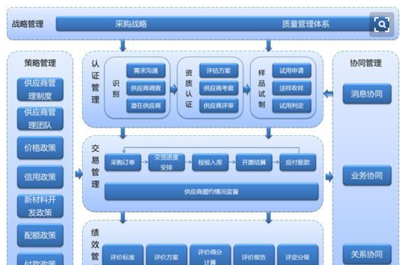 新产品开发样品计入成本与基础软件服务的账务处理