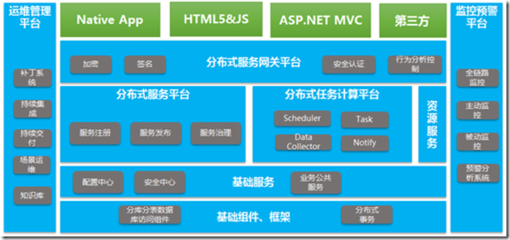 .NET微服务架构下的开发测试环境运维实践 打造专业平台软件开发基石